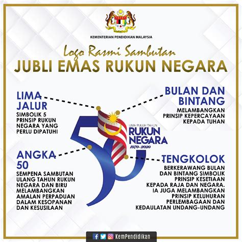 Pm umum pkp seluruh negara, sop diperketatkan. Logo Rasmi Sambutan Jubli Emas Rukun Negara - Pengumuman ...