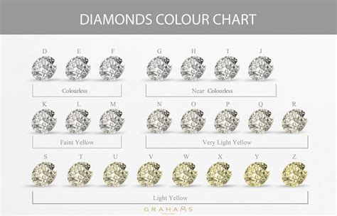 Diamond Buying Guide Advice For You Grahams Grahams Jewellers