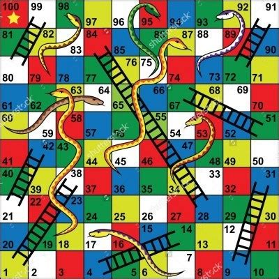 Your objective is to get to the 100th square on the board by rolling a dice. Minimum number of throws required to win Snake and Ladder ...