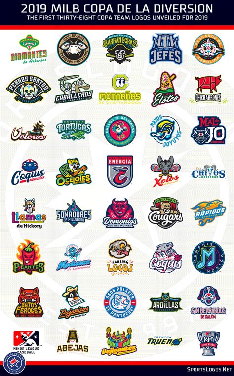 Minor League Baseball Team Logos