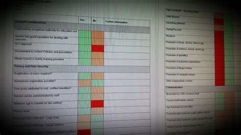 Social Media Risk Assessment Checklist Simfin Esafety Safeguarding