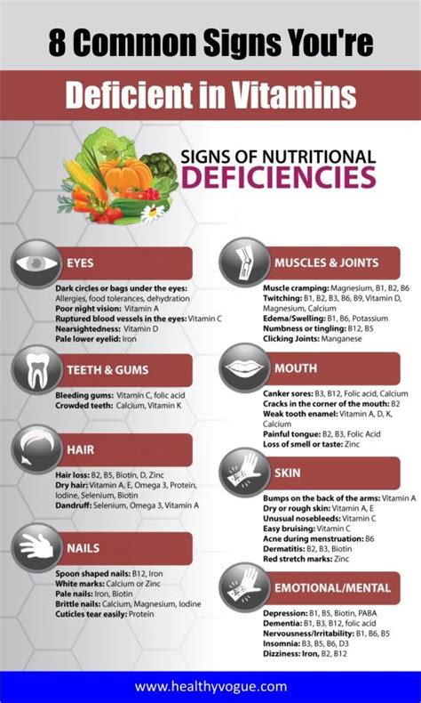 8 Common Signs Youre Deficient In Vitamins Nutritional Deficiencies