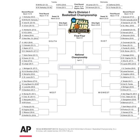 Get ready for the last games of march madness with preview, where you can check out scores, highlights and an updated bracket. Printable NCAA Tournament bracket 2012: Have you filled ...