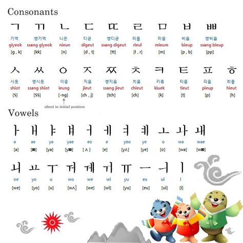 Belajar Membaca Huruf Hangul Korea Where