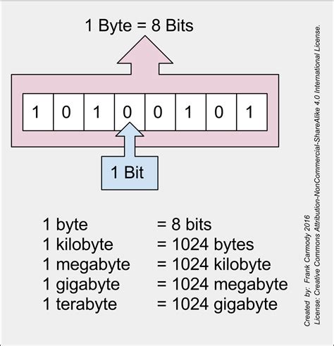 Quantos Kbytes Tem Um Megabyte