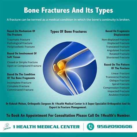 Bone Fracture And Its Types