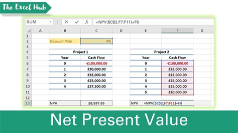 Calculate Net Present Value To Decide Between Two Projects In Excel NPV Function YouTube