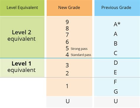 Gcse Grades New Gcse Grades Explained For Parents What Marks 1 9