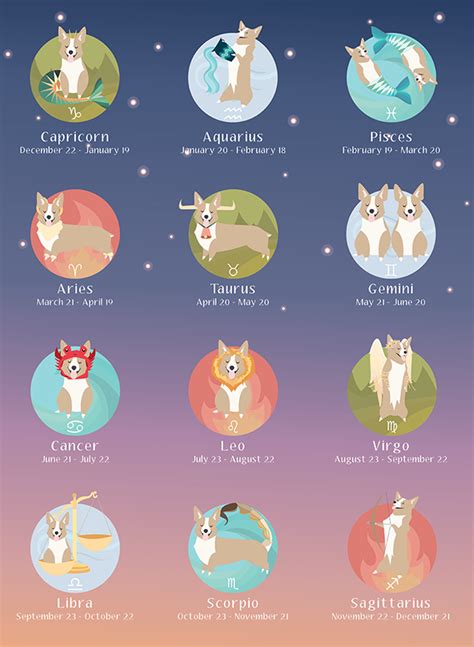 Blog Dog Horoscopes 2020 Your Dogs Astrological Forecast For The
