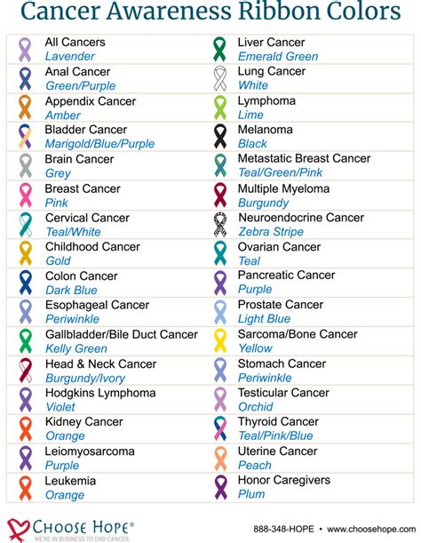 Cancer Awareness Ribbon Colors Choose Hope