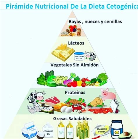 Pirámide Nutricional Recetas La Masía Mobile Legends