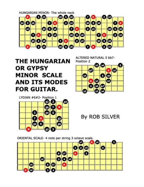 The Hungarian Or Gypsy Minor Scale And Its Modes For Guitar By Rob