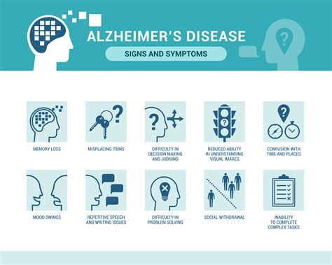 Stages Of Alzheimers Disease Central Baptist Village