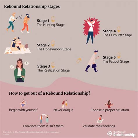 Rebound Relationship Definition Signs Benefits And Stages