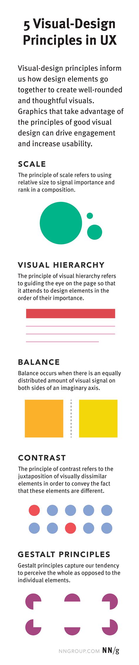 5 Principles Of Visual Design In Ux