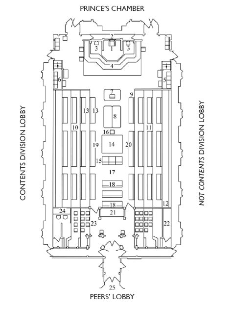 House and its relation to program and the overall building form and exterior. House of Lords - Companion to Standing Orders - Companion to Standing Orders