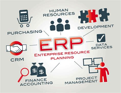 Enterprise Resource Planning Leverage Technologies