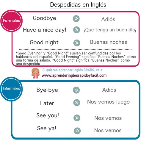 Saludos Y Despedidas En Inglés Con Explicación Pronunciación Y Ejercicios