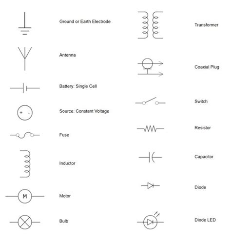 Wiring Diagram Symbols Explained Industries Wiring Diagram