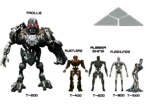 My Skynet Terminator Models By Weylandyutanicorp On Deviantart