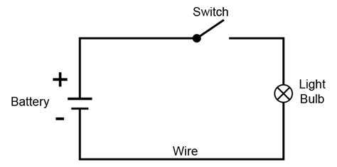 What Is An Electric Circuit Explain With The Help Of A Diagram Null
