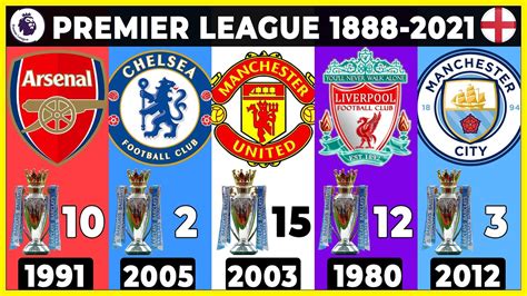 Premier League • All Champions 🔸1888 2021🔸 List Of All English