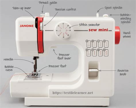 What Are The Parts Of A Sewing Machine And Their Functions
