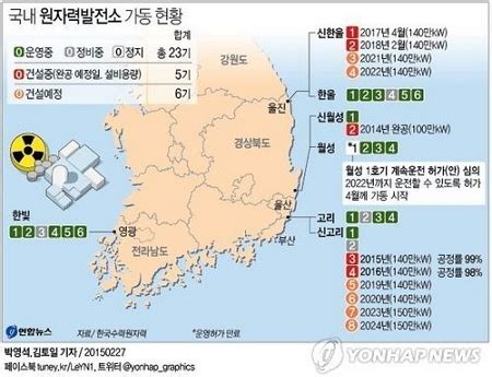 We did not find results for: 늘푸른별의 세상만사 | 울산 앞바다 진도5.0 지진, 근처에 고리 ...
