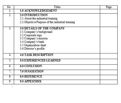 Resume ni saya guna untuk memohon penempatan latihan industri. ~A.Syabil~: contoh final report li kptm