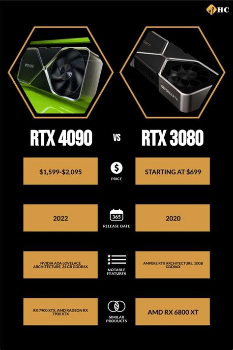 Rtx 4090 Vs Rtx 3080 Which Is The Better Buy History Computer