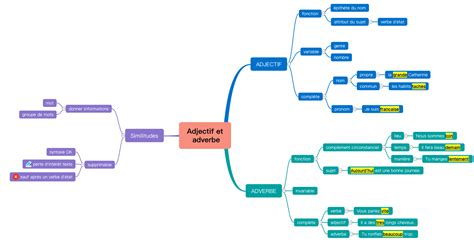 Adjectifs Pronoms Et Adverbes Ind Finis Cartes Mentales The Best Porn