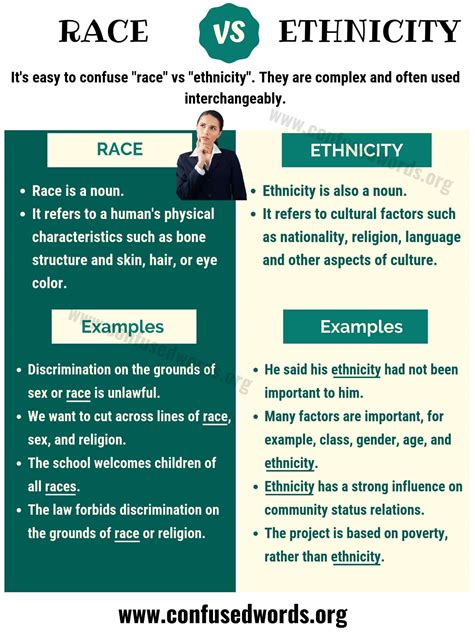 Race Vs Ethnicity How To Use Ethnicity Vs Race In English Confused