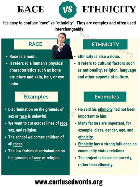 Racial Differences Between Racial And Ethnic Backgrounds Tw