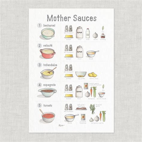 A Poster Showing The Different Types Of Sauces And How To Use Them For