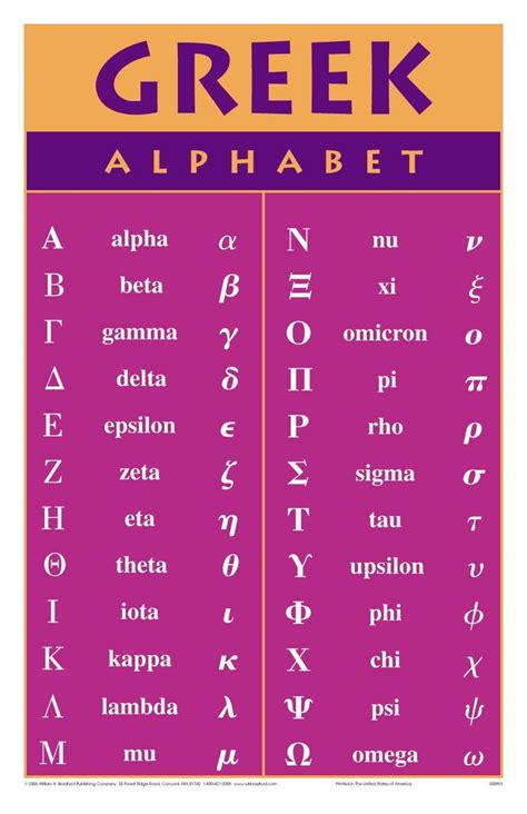 Greek Alphabet Chart Blog Bencrowdernet Printable Greek Alphabet