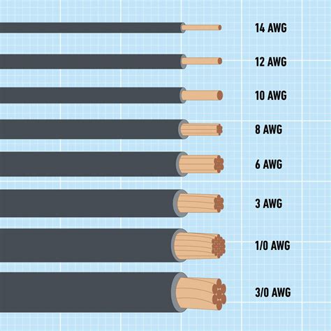 Wire Gauge Sizes What You Need To Know