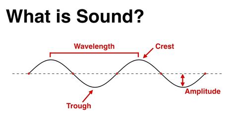 What Does Sound Look Like Explore The Science Behind Acoustic Waves