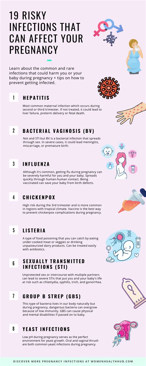 Check spelling or type a new query. Food Poisoning While Pregnant - MSIGS