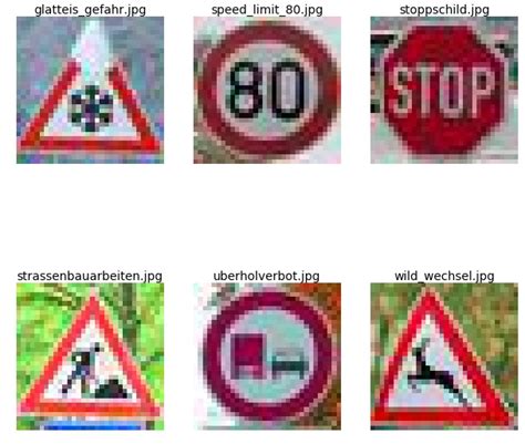 German Traffic Signs Cheat Sheet