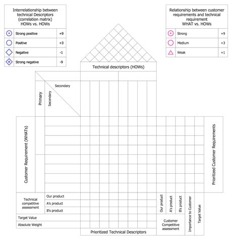 We did not find results for: House of Quality Solution | ConceptDraw.com