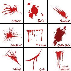 How to Draw Blood - Best, Cool, Funny