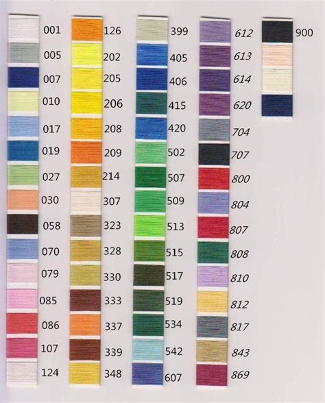 Madeira Color Chart For Embroidery