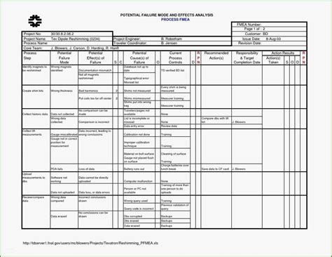 Formblatt excel vorlage schoen schoen fmea formblatt. Formblatt 221 Excel Vorlage Unvergesslich Fmea Template ...