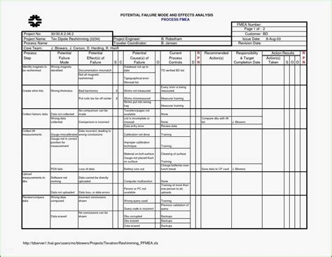 Bitte reichen sie ihren antrag auf ausbildungsförderung beim zuständigen amt für ausbildungsförderung ein. Formblatt 221 Excel Vorlage Unvergesslich Fmea Template ...