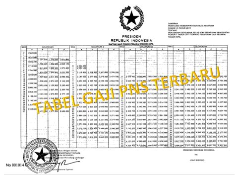 √ Tabel Daftar Gaji Pokok Pns Terbaru Tahun 2021 Materi Kita