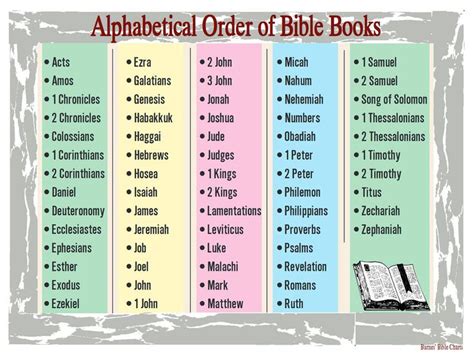 Alphabetical Order Of Bible Books Books Of The Bible Bible Bible