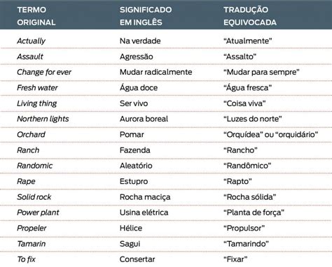 Texto Em Inglês Com Palavras Cognatas E Falsas Cognatas