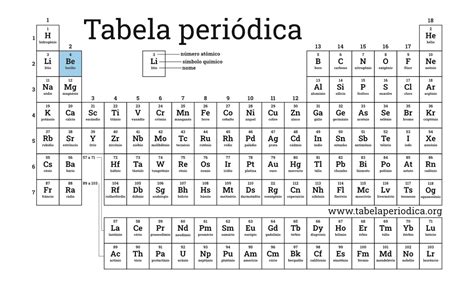 Berílio Tabela Periódica