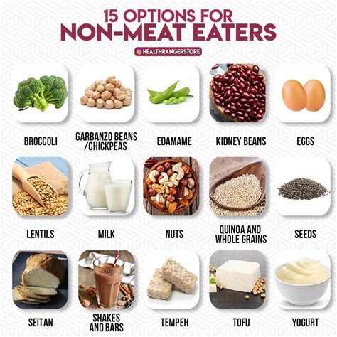 Protein Alternatives Options For Non Meat Eaters Meat