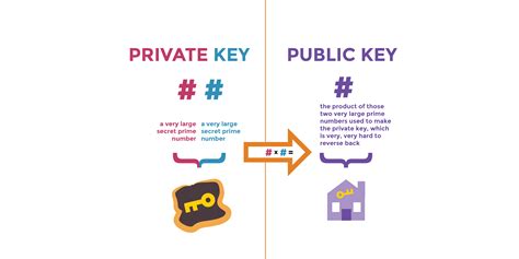 What is a Crypto Key? | Public & Private keys